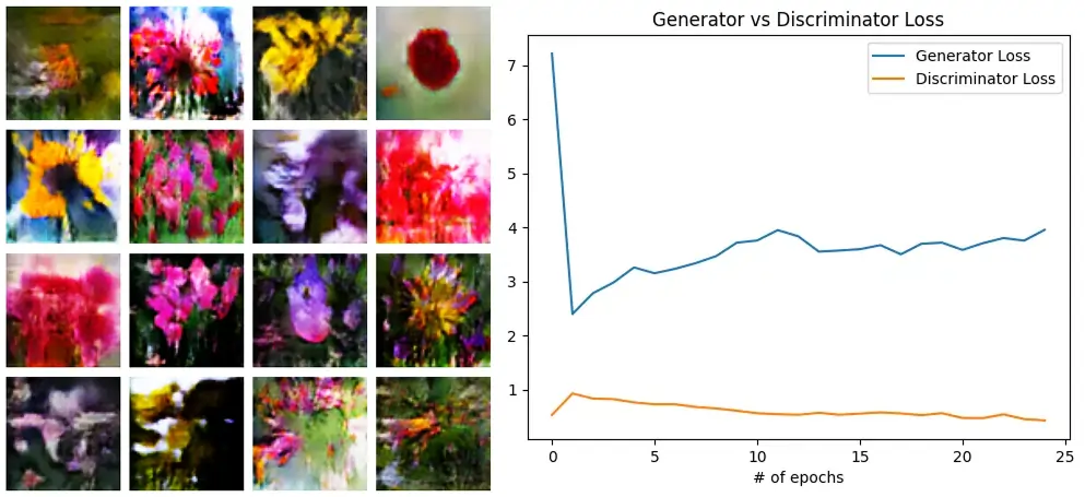 convolutional neural network layout